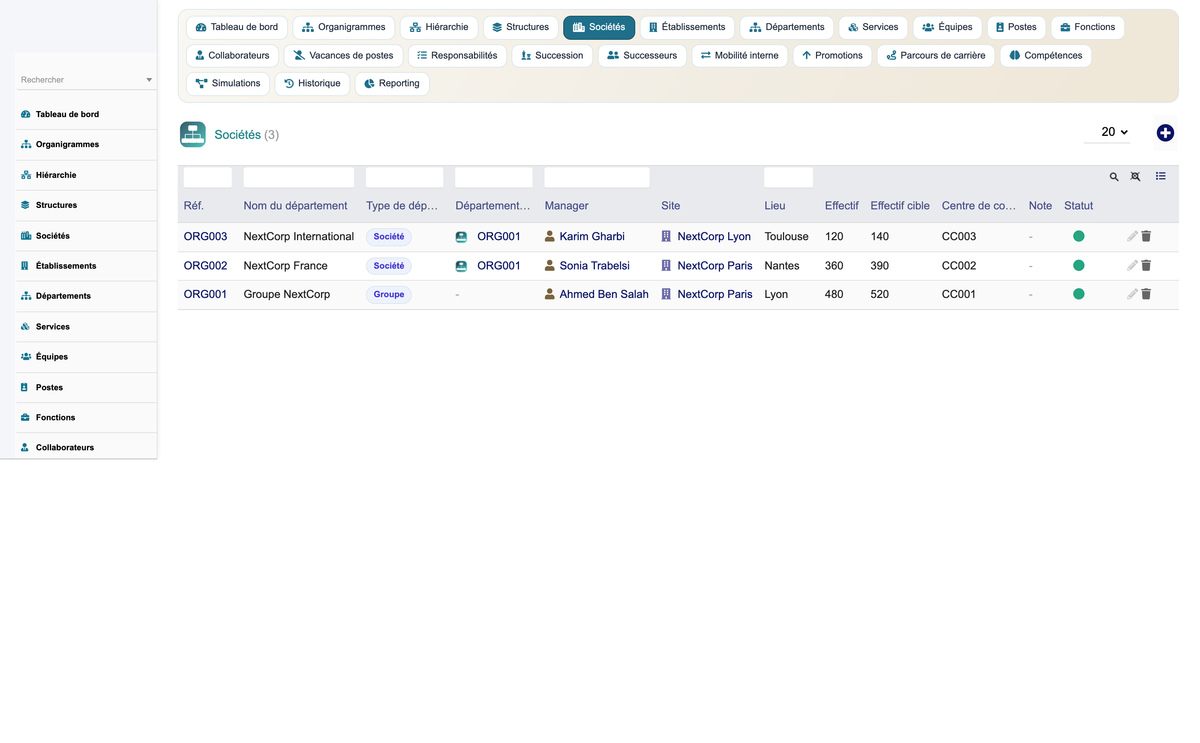 HR Organization Chart Management - Dolibarr