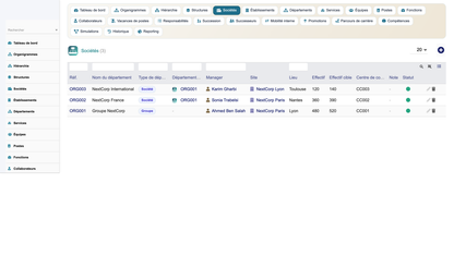 HR Organization Chart Management - Dolibarr