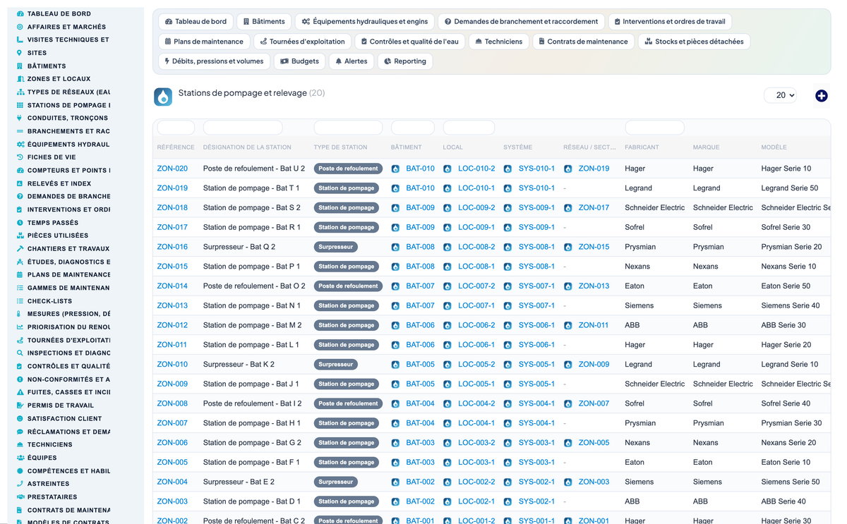Wet Networks Management — Advanced - Dolibarr