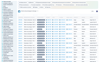 Wet Networks Management — Advanced - Dolibarr