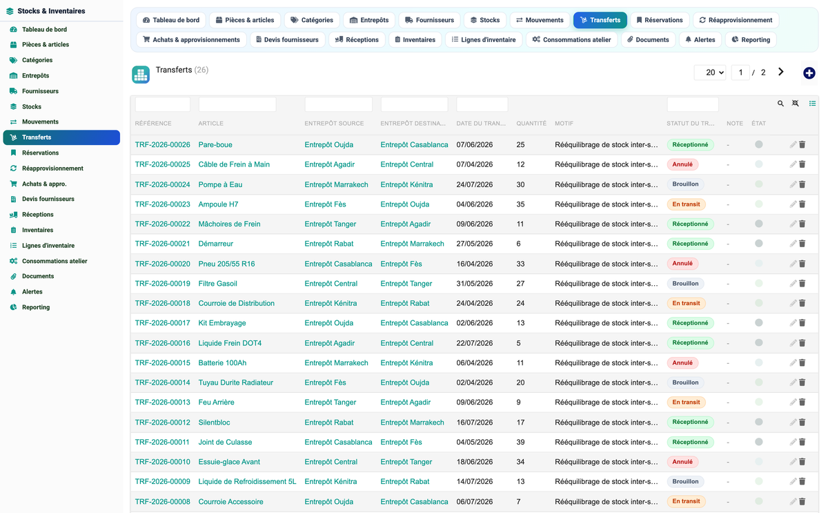Stock & Inventory Management - Dolibarr