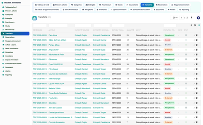 Stock & Inventory Management - Dolibarr