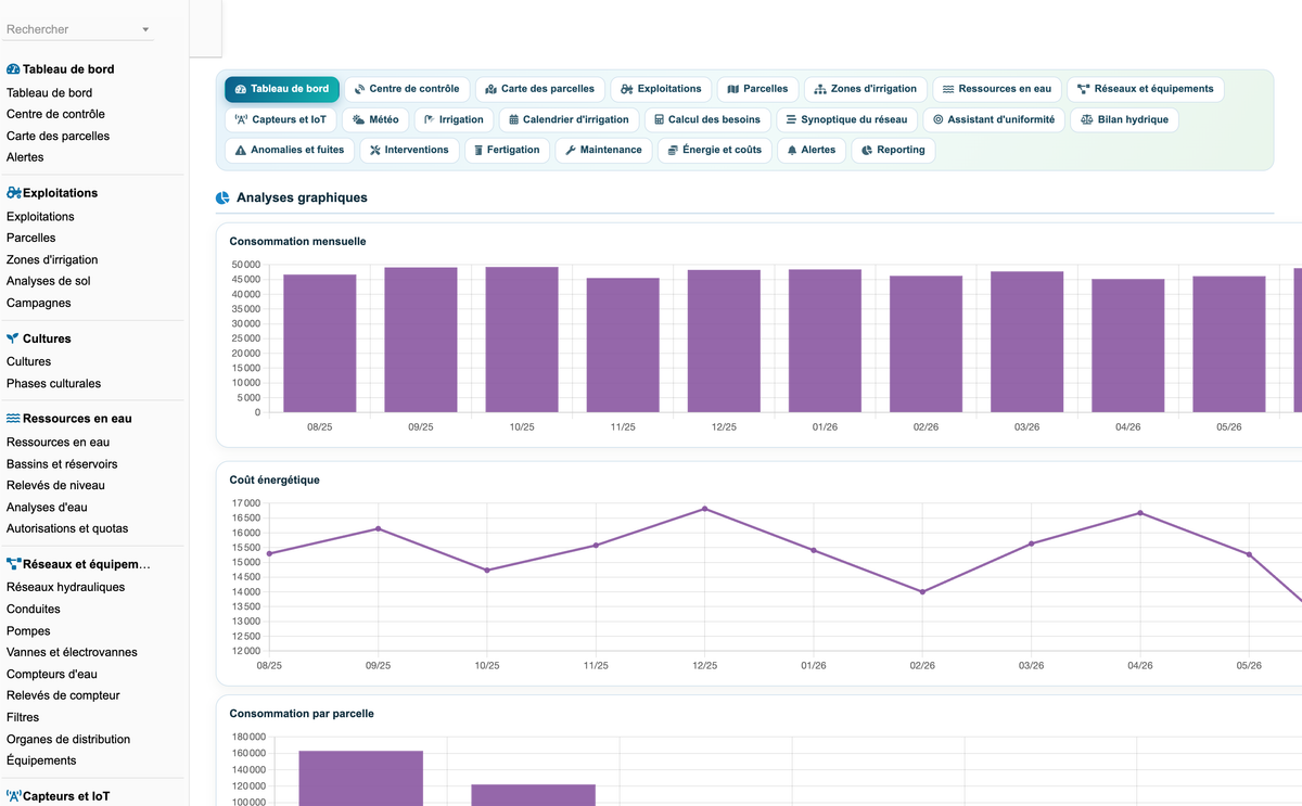 DoliResources - Dolibarr - 118_tableau_de_bord_graphiques