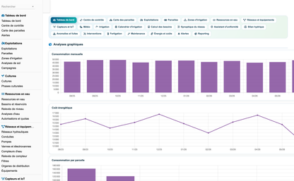 DoliResources - Dolibarr - 118_tableau_de_bord_graphiques
