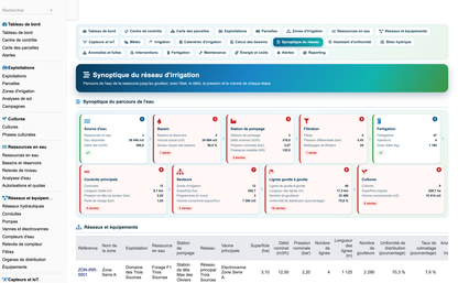 DoliResources - Dolibarr - 119_synoptique_detail