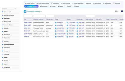 DoliResources - Dolibarr - 11_campaigns