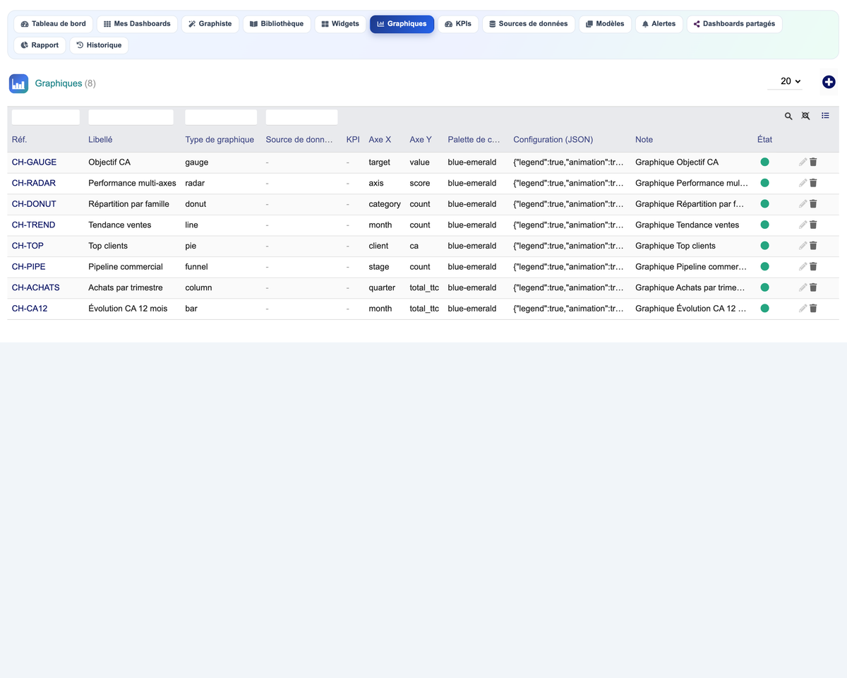 DoliResources - Dolibarr - 11_charts_list