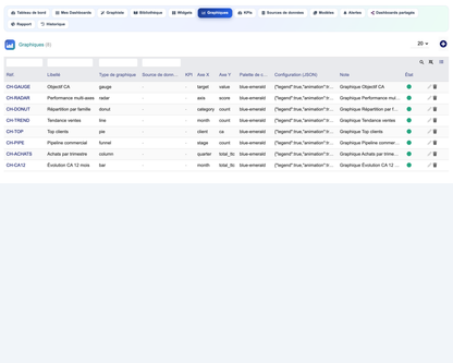 DoliResources - Dolibarr - 11_charts_list