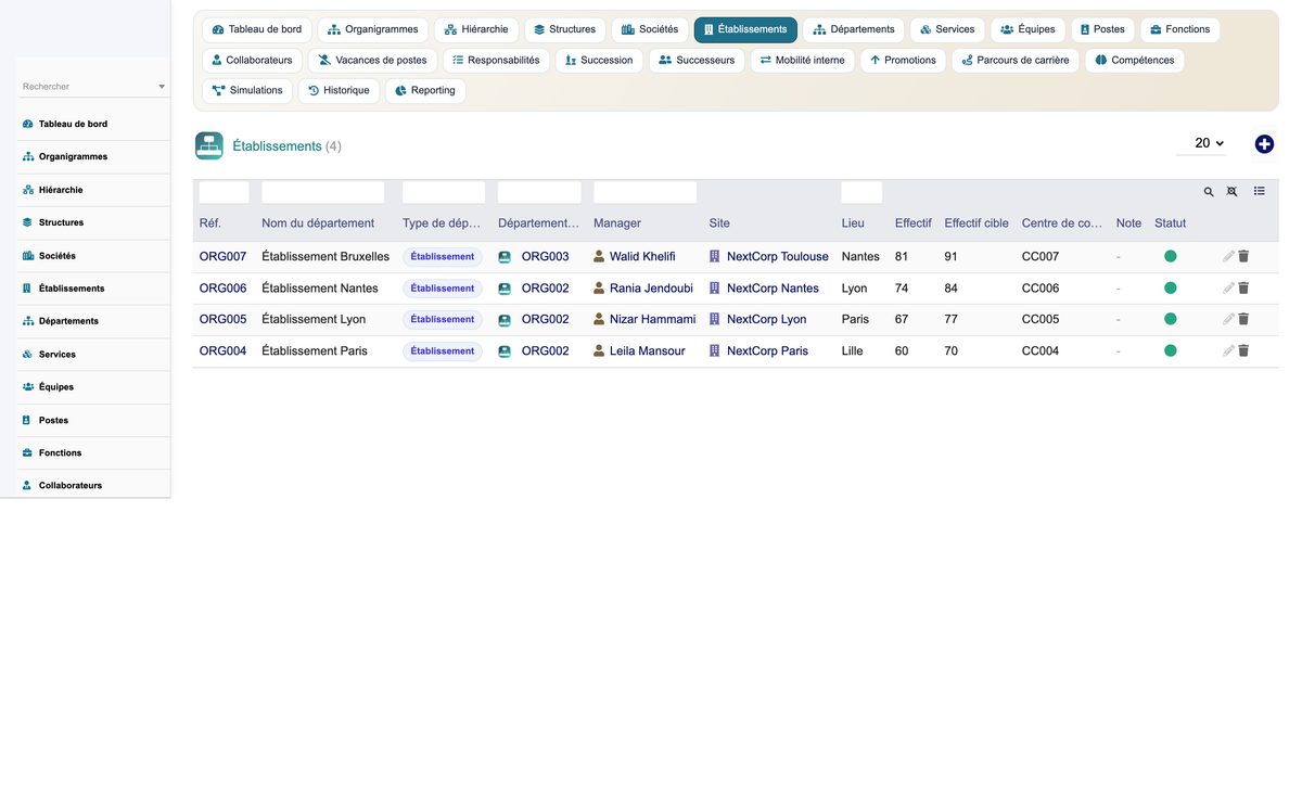 HR Organization Chart Management - Dolibarr