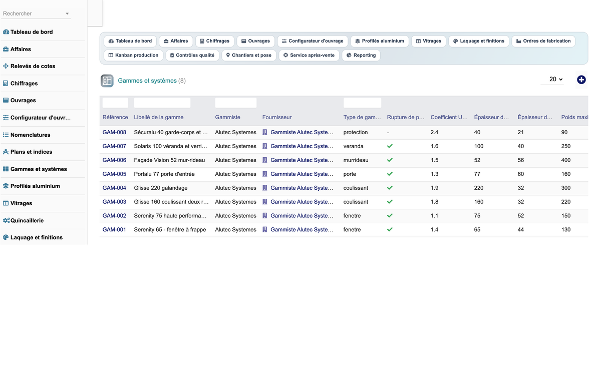 DoliResources - Dolibarr - 11_gammes_systemes
