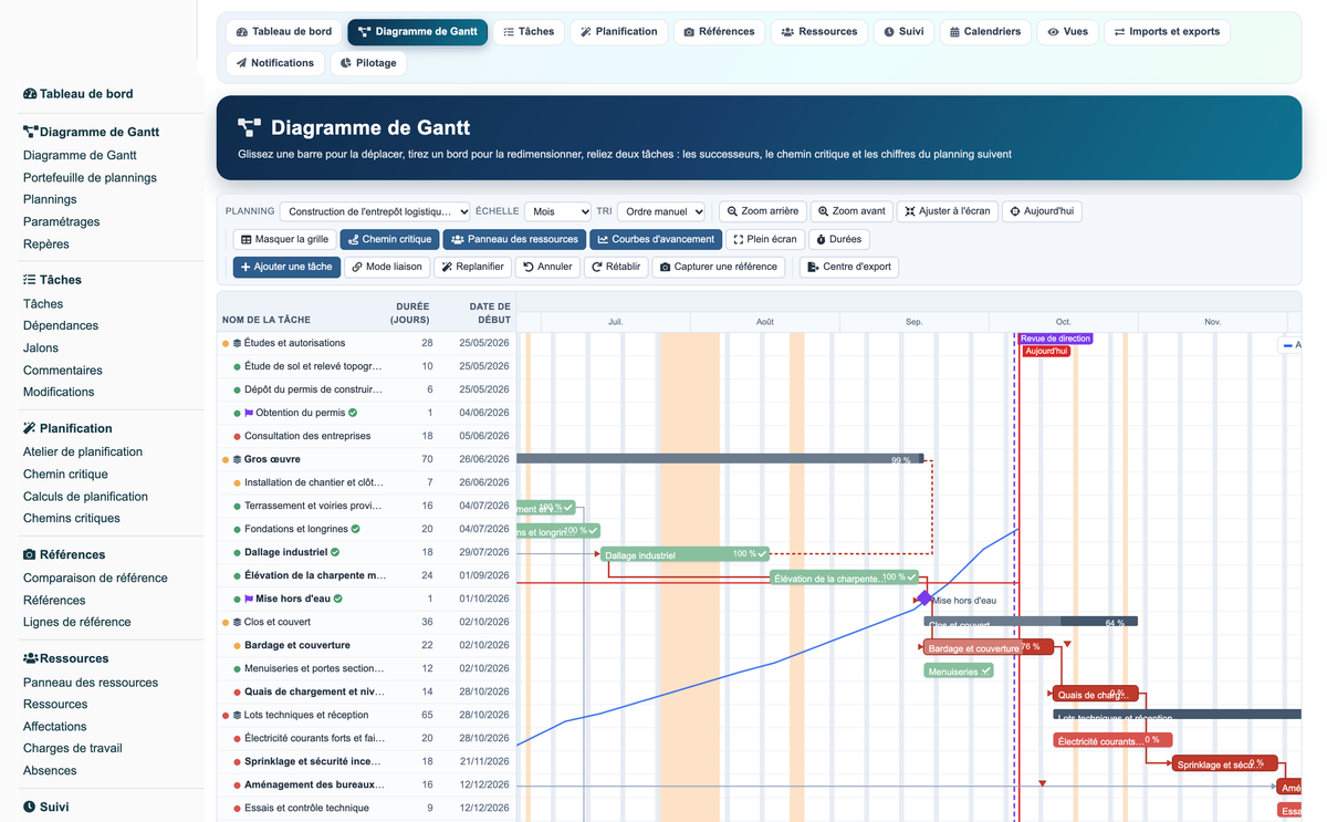Gantt View Project Pro