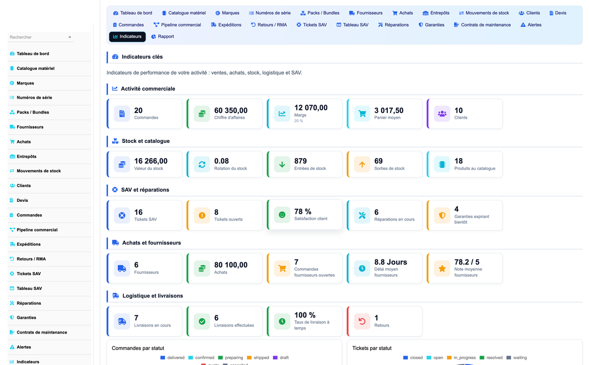 DoliResources - Dolibarr - 11_kpi
