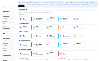 DoliResources - Dolibarr - 11_kpi
