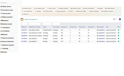 DoliResources - Dolibarr - 11_lignes_production