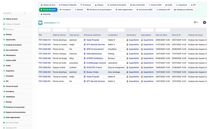 DoliResources - Dolibarr - 11_permis_de_travail