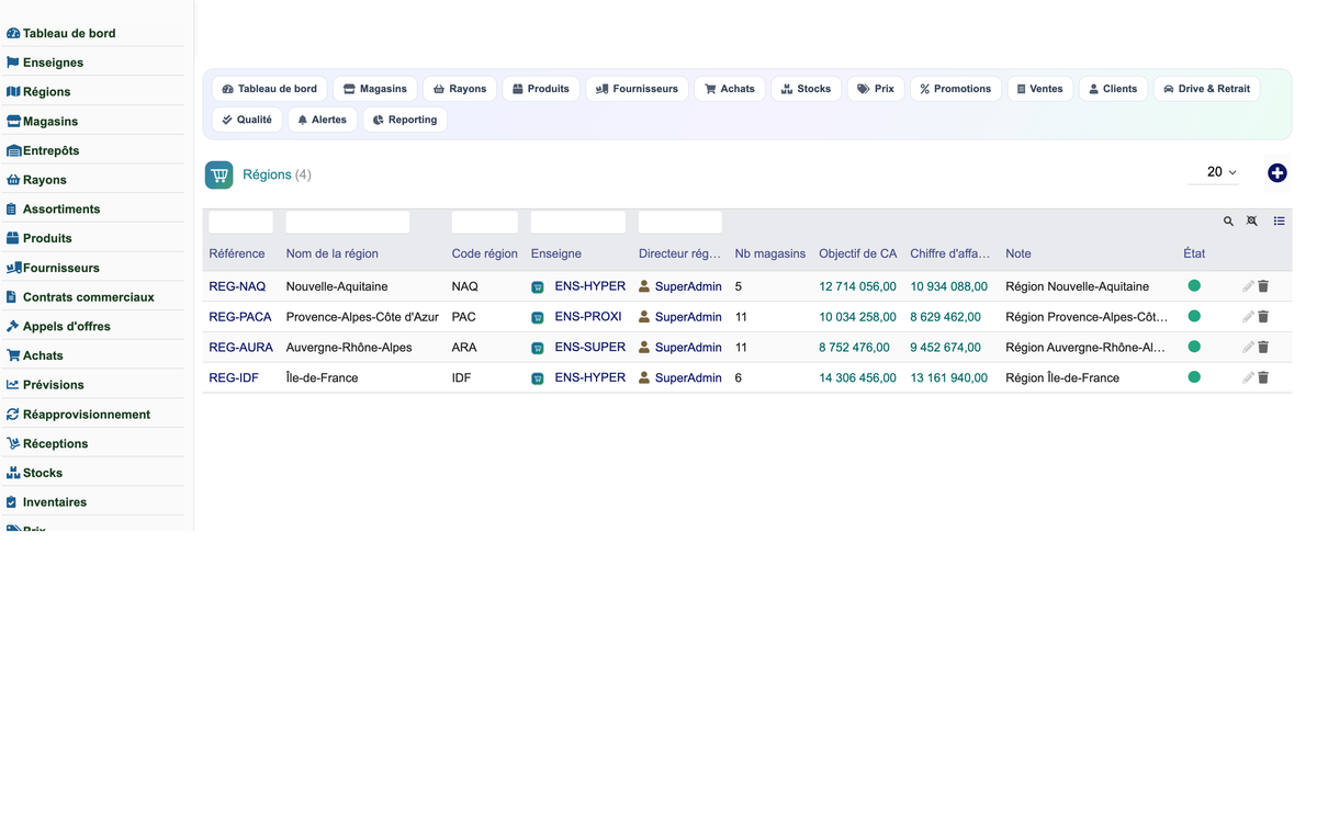 Complete Mass-Distribution Management Solution for Dolibarr
