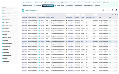 DoliResources - Dolibarr - 11_remediations