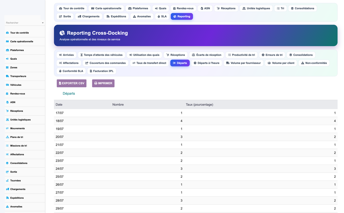 Advanced Cross-Docking Management - Dolibarr