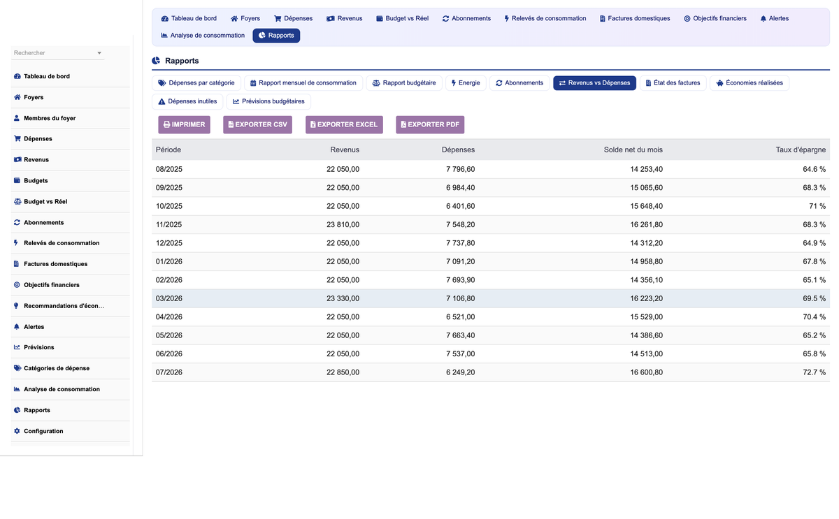 DoliResources - Dolibarr - 11_reporting_incomevsexpense