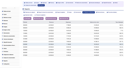 DoliResources - Dolibarr - 11_reporting_incomevsexpense