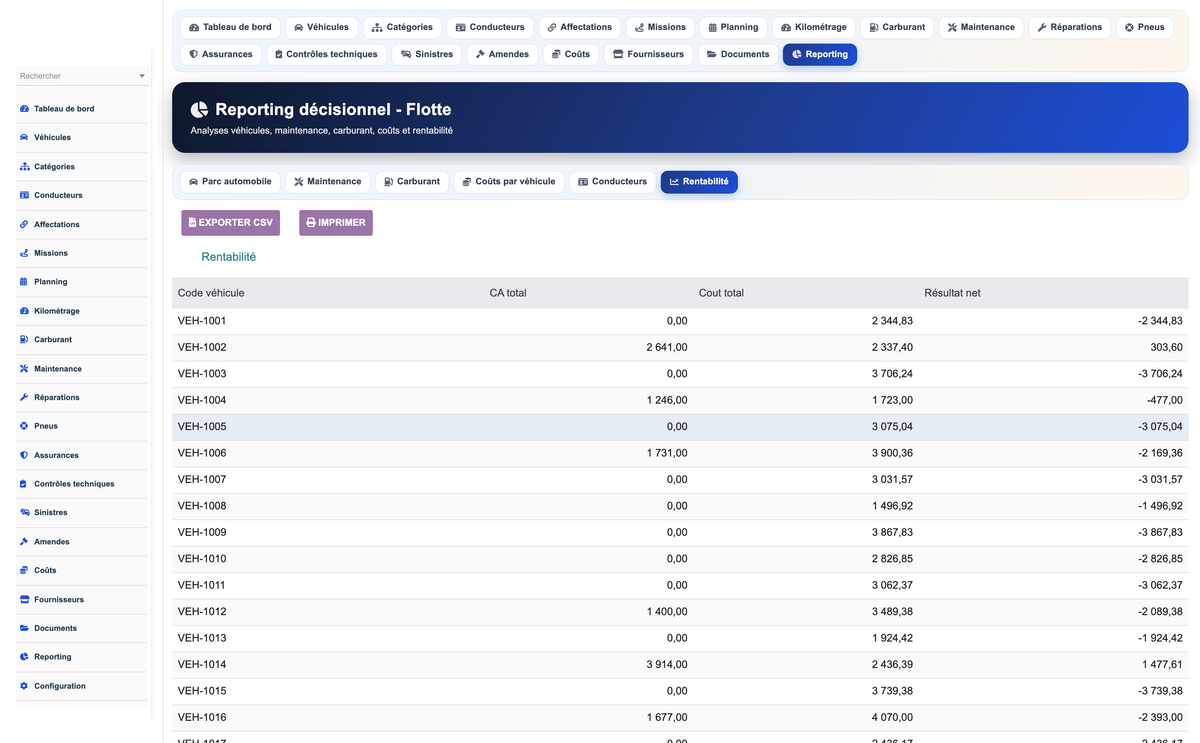 DoliResources - Dolibarr - 11_reporting_profitability