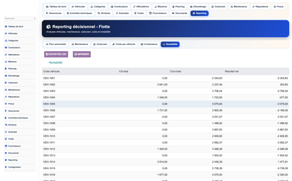 DoliResources - Dolibarr - 11_reporting_profitability