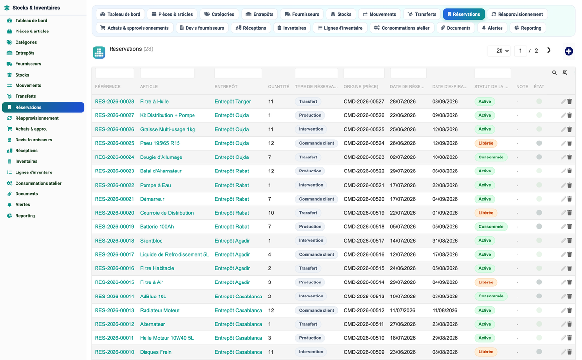 Stock & Inventory Management - Dolibarr