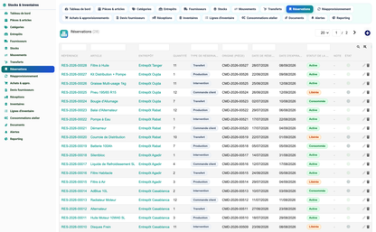 Stock & Inventory Management - Dolibarr