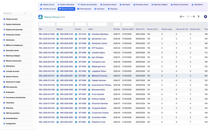 DoliResources - Dolibarr - 11_timesheets