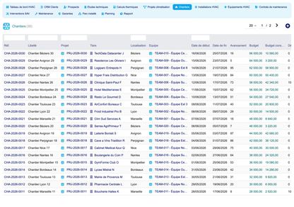 DoliResources - Dolibarr - 11_worksites_list_08681ac4-e45c-4c5b-a903-b16705e2b4e6