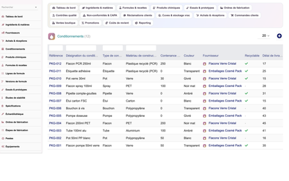 A complete Cosmetics ERP module for Dolibarr