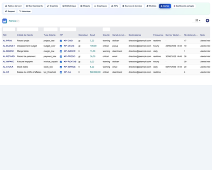 DoliResources - Dolibarr - 12_alerts_list