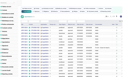 DoliResources - Dolibarr - 12_approbations