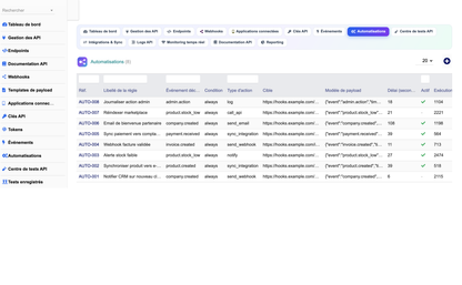 DoliResources - Dolibarr - 12_automatisations