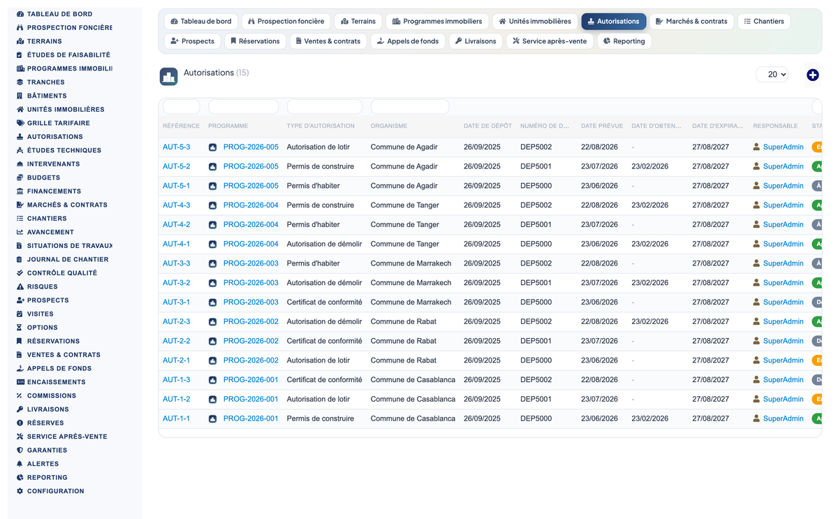DoliResources - Dolibarr - 12_autorisations