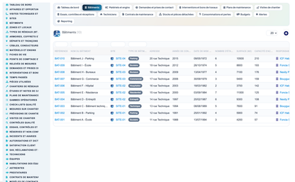 Dry Networks Management — Advanced - Dolibarr