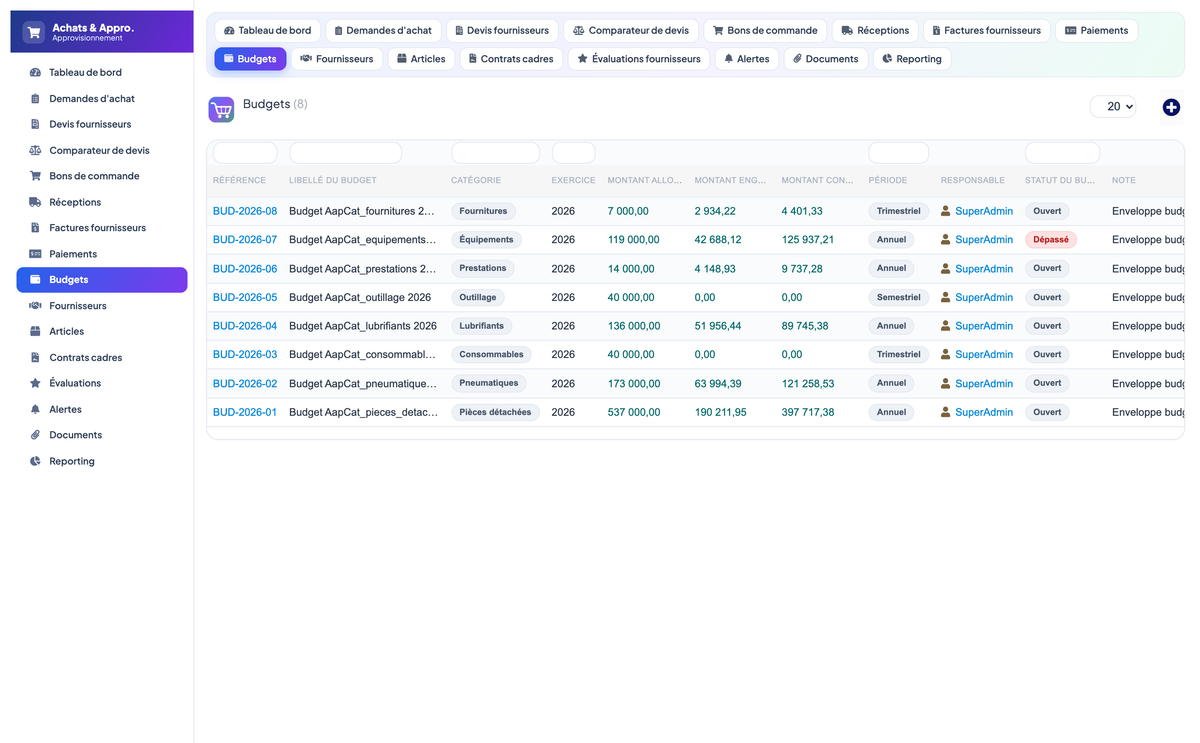 Purchasing & Procurement - Dolibarr