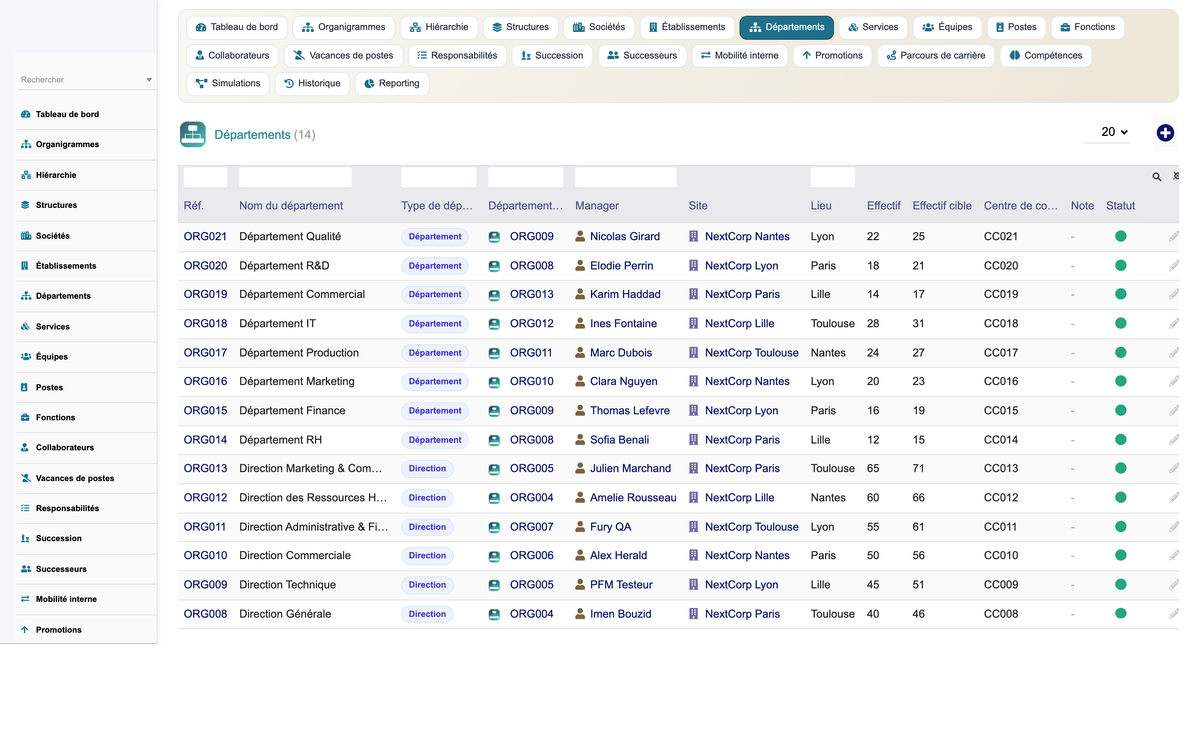 HR Organization Chart Management - Dolibarr