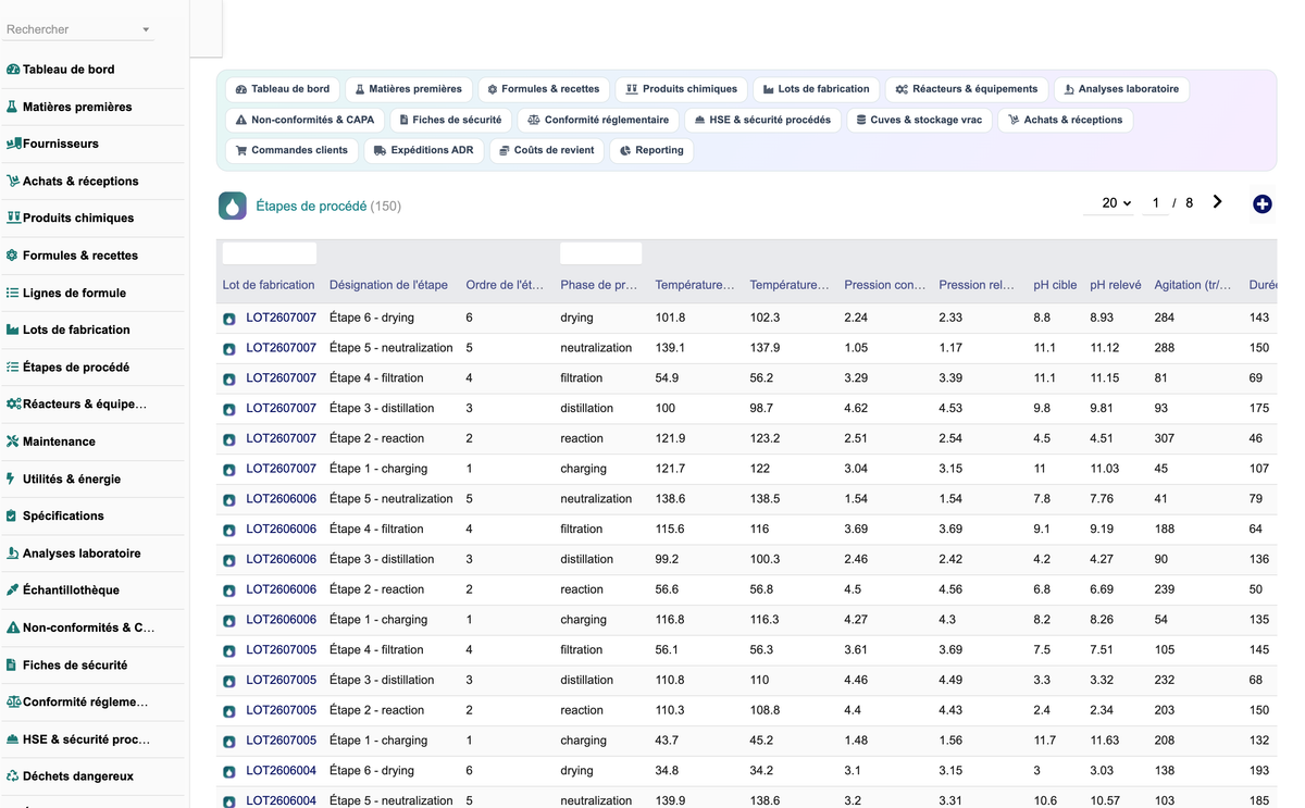 DoliResource - Dolibarr - 12_etapes_de_procede