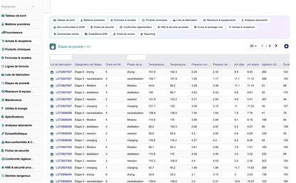 DoliResource - Dolibarr - 12_etapes_de_procede