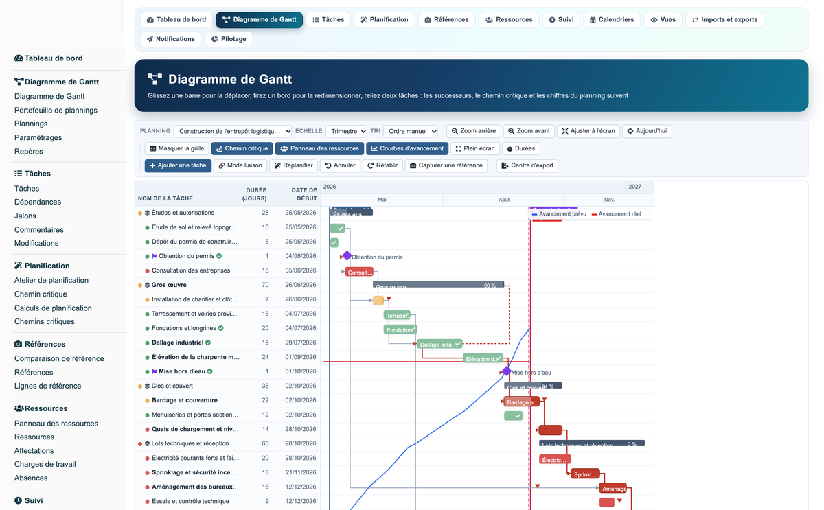 Gantt View Project Pro