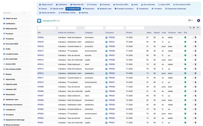 DoliResources - Dolibarr - 12_indicators