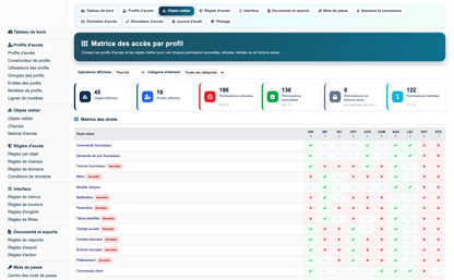 Access Manager Pro — advanced access control for Dolibarr