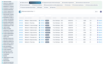 Dam & Reservoir Lifecycle Management - Dolibarr