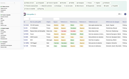DoliResources - Dolibarr - 12_porte_greffes