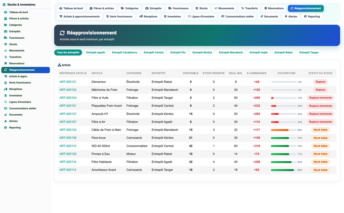 Stock & Inventory Management - Dolibarr