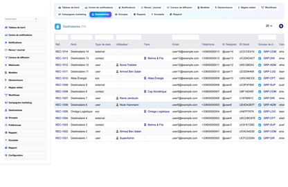 DoliResources - Dolibarr - 12_recipients
