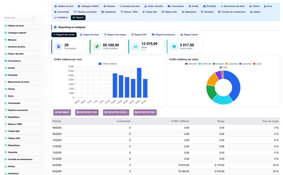 DoliResources - Dolibarr - 12_reporting