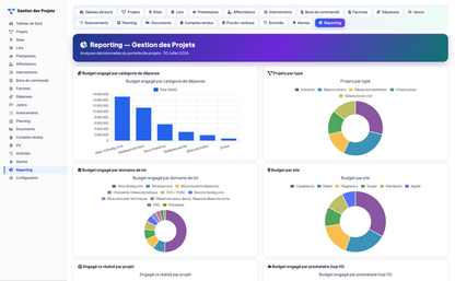 Project Management - Dolibarr