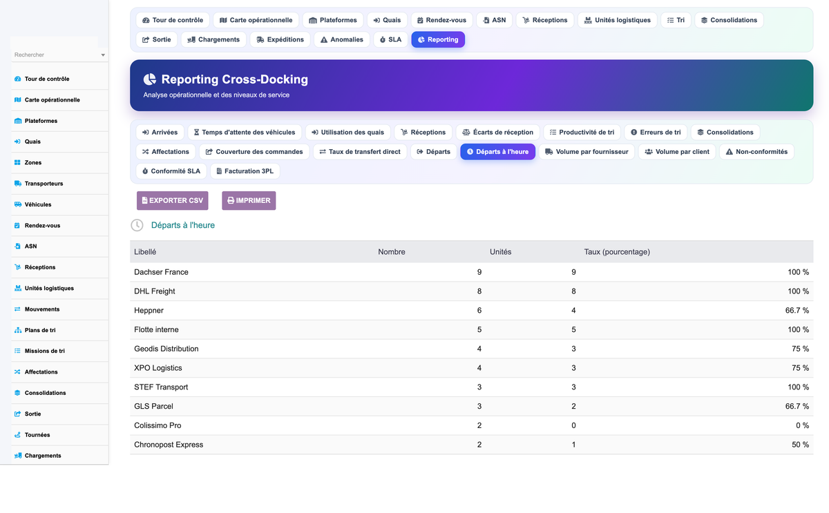 Advanced Cross-Docking Management - Dolibarr